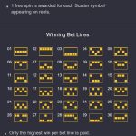 Best Online Slots Malaysia 132602 Guide 2026