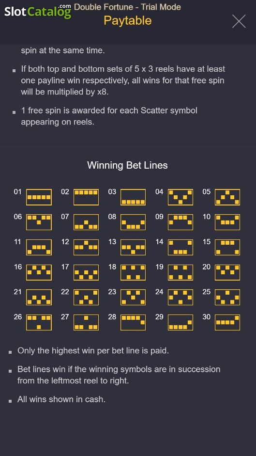 Best Online Slots Malaysia 132602 Guide 2026
